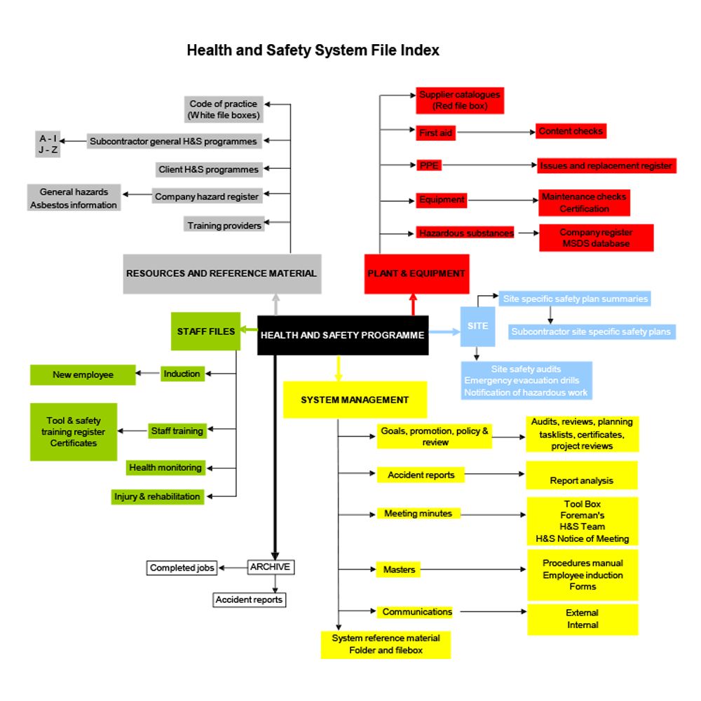 Alexander - Health and System File Index 1000x1000 1